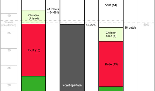 Klik voor hele diagram Klik voor hele diagram